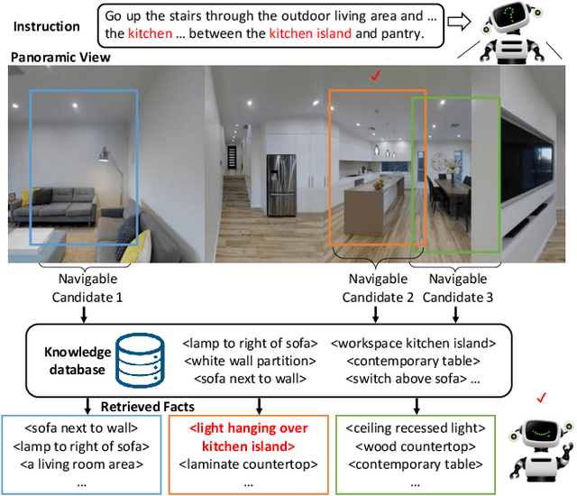 Figure 1 for KERM: Knowledge Enhanced Reasoning for Vision-and-Language Navigation