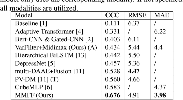 Figure 2 for Depression Diagnosis and Analysis via Multimodal Multi-order Factor Fusion