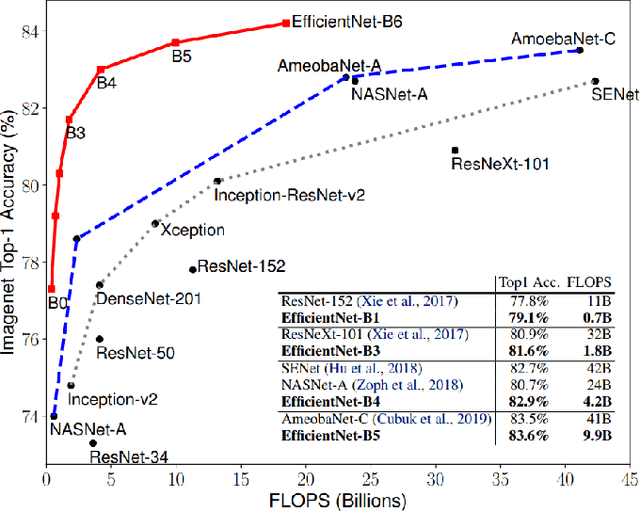 Figure 2 for A Car Model Identification System for Streamlining the Automobile Sales Process