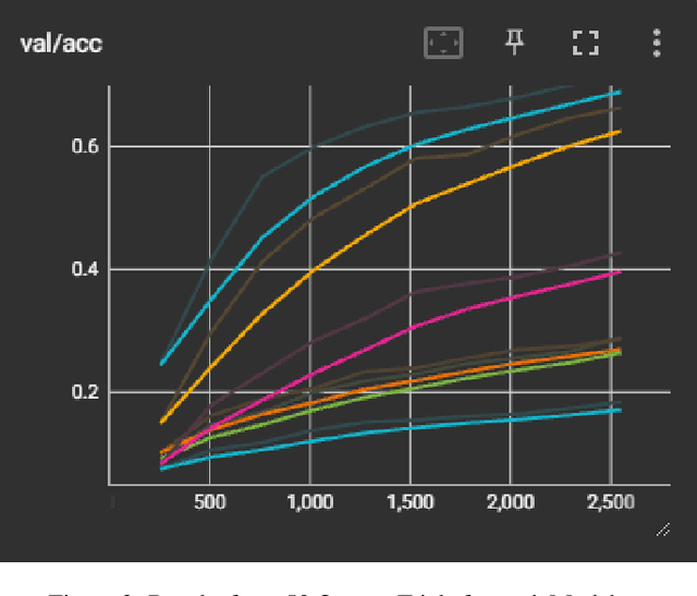 Figure 3 for A Car Model Identification System for Streamlining the Automobile Sales Process