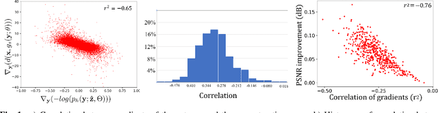 Figure 2 for Latent-Shift: Gradient of Entropy Helps Neural Codecs