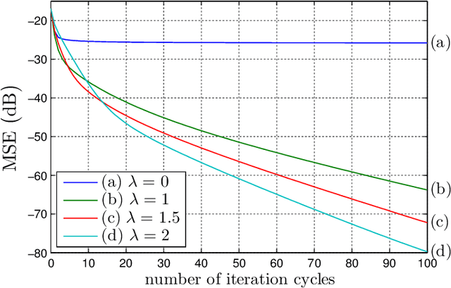 Figure 3 for POCS-based framework of signal reconstruction from generalized non-uniform samples