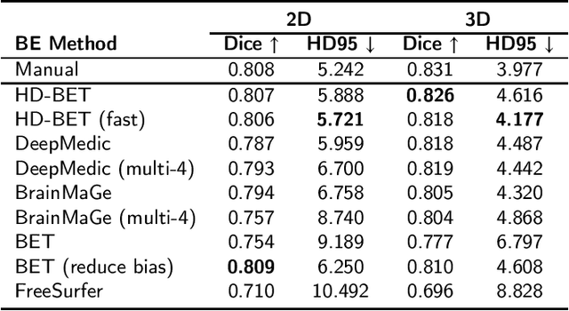 Figure 2 for Towards fully automated deep-learning-based brain tumor segmentation: is brain extraction still necessary?