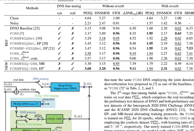 Figure 1 for Employing Real Training Data for Deep Noise Suppression