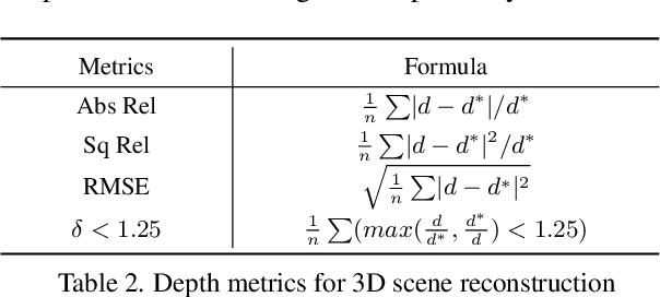 Figure 4 for SurroundSDF: Implicit 3D Scene Understanding Based on Signed Distance Field