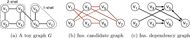 Figure 3 for Quantifying Node-based Core Resilience
