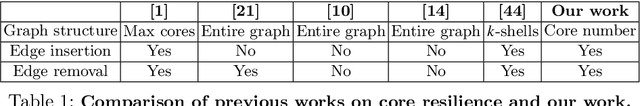 Figure 1 for Quantifying Node-based Core Resilience