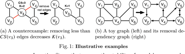 Figure 2 for Quantifying Node-based Core Resilience