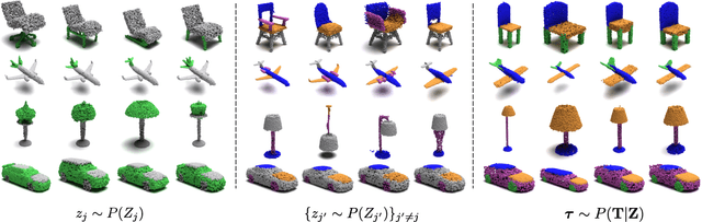 Figure 4 for DiffFacto: Controllable Part-Based 3D Point Cloud Generation with Cross Diffusion