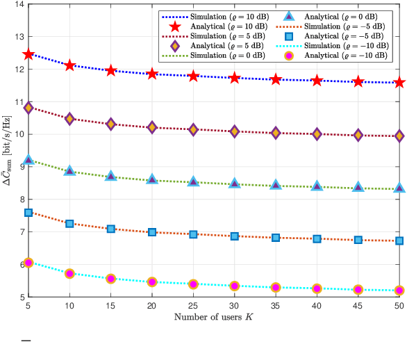 Figure 1 for On the capacity of TDMA downlink with a reconfigurable intelligent surface