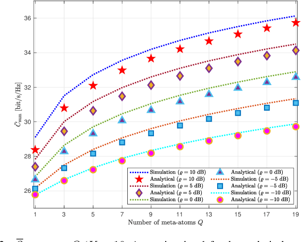 Figure 2 for On the capacity of TDMA downlink with a reconfigurable intelligent surface