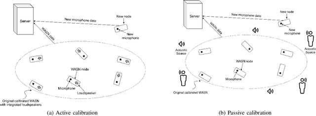 Figure 1 for Closed-Form Solution for Scaling a Wireless Acoustic Sensor Network