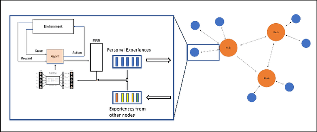 Figure 1 for Asynchronous Decentralized Federated Lifelong Learning for Landmark Localization in Medical Imaging