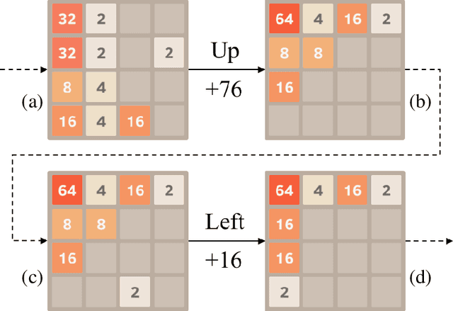 Figure 1 for On Reinforcement Learning for the Game of 2048