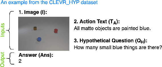 Figure 1 for Learning Action-Effect Dynamics for Hypothetical Vision-Language Reasoning Task