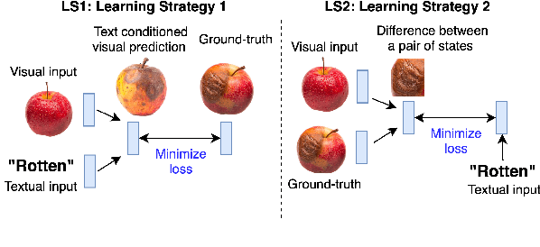 Figure 3 for Learning Action-Effect Dynamics for Hypothetical Vision-Language Reasoning Task