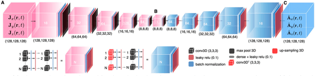 Figure 3 for Physics-constrained 3D Convolutional Neural Networks for Electrodynamics