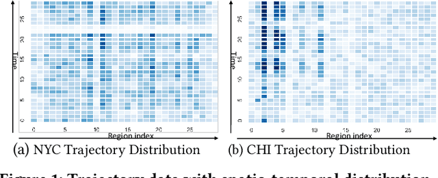 Figure 1 for Automated Spatio-Temporal Graph Contrastive Learning