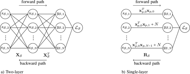 Figure 2 for A Learning-Inspired Strategy to Design Binary Sequences with Good Correlation Properties: SISO and MIMO Radar Systems