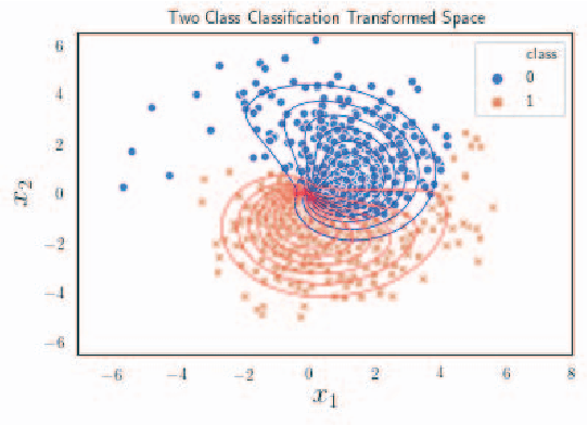 Figure 3 for Comparing the quality of neural network uncertainty estimates for classification problems