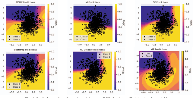 Figure 4 for Comparing the quality of neural network uncertainty estimates for classification problems
