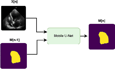Figure 3 for Lightweight and Interpretable Left Ventricular Ejection Fraction Estimation using Mobile U-Net