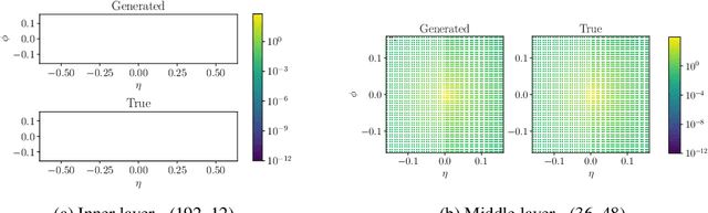 Figure 3 for Geometry-aware Autoregressive Models for Calorimeter Shower Simulations