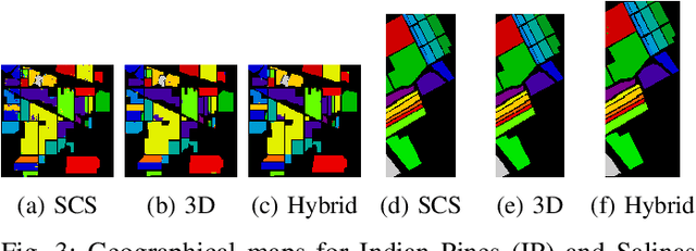 Figure 3 for Sharpend Cosine Similarity based Neural Network for Hyperspectral Image Classification