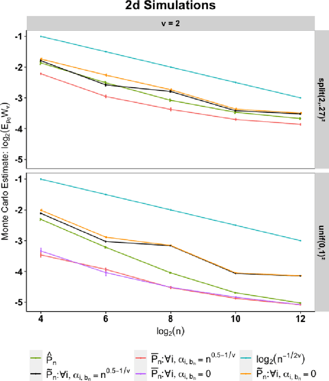 Figure 4 for Memory Efficient And Minimax Distribution Estimation Under Wasserstein Distance Using Bayesian Histograms