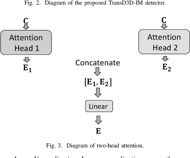 Figure 3 for Transformer-Based Deep Learning Detector for Dual-Mode Index Modulation 3D-OFDM