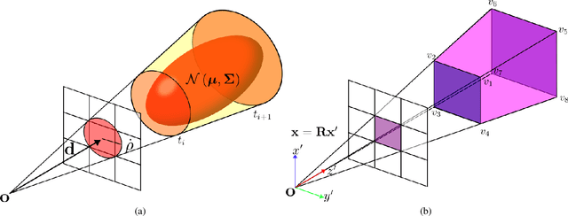 Figure 3 for Exact-NeRF: An Exploration of a Precise Volumetric Parameterization for Neural Radiance Fields