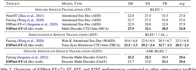 Figure 4 for ESPnet-ST-v2: Multipurpose Spoken Language Translation Toolkit