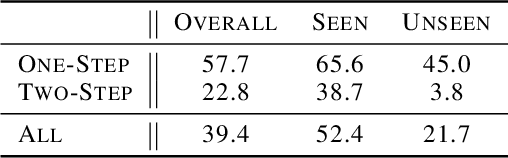 Figure 3 for Can Large Language Models Play Text Games Well? Current State-of-the-Art and Open Questions