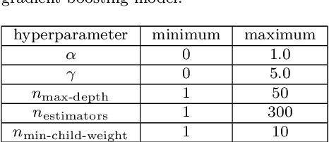 Figure 2 for Quantum Gaussian Process Regression for Bayesian Optimization