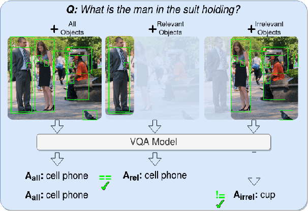 Figure 1 for Measuring Faithful and Plausible Visual Grounding in VQA