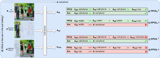 Figure 3 for Measuring Faithful and Plausible Visual Grounding in VQA