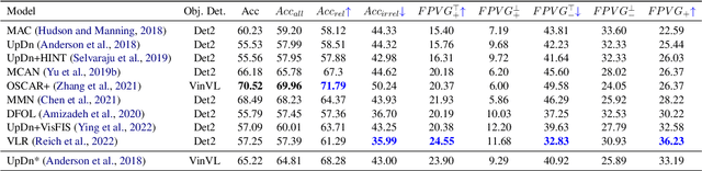 Figure 4 for Measuring Faithful and Plausible Visual Grounding in VQA