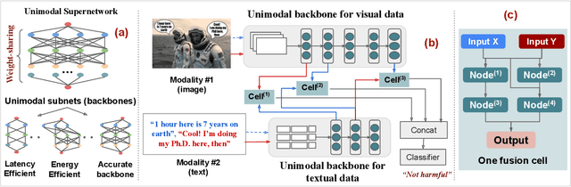 Figure 3 for Harmonic-NAS: Hardware-Aware Multimodal Neural Architecture Search on Resource-constrained Devices