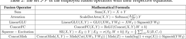 Figure 4 for Harmonic-NAS: Hardware-Aware Multimodal Neural Architecture Search on Resource-constrained Devices