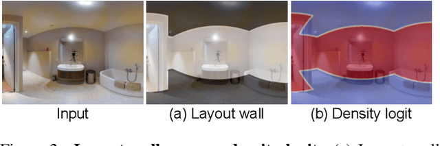 Figure 3 for Seg2Reg: Differentiable 2D Segmentation to 1D Regression Rendering for 360 Room Layout Reconstruction