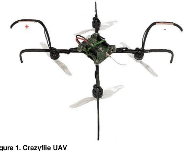 Figure 1 for UAVs for Industries and Supply Chain Management