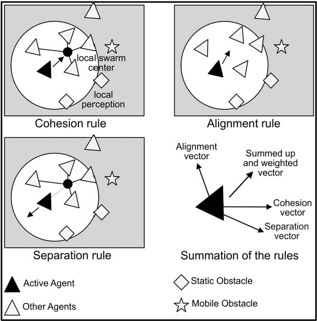 Figure 3 for UAVs for Industries and Supply Chain Management