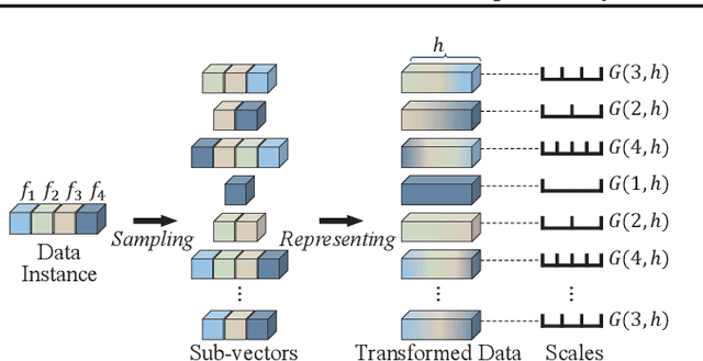 Figure 1 for Fascinating Supervisory Signals and Where to Find Them: Deep Anomaly Detection with Scale Learning