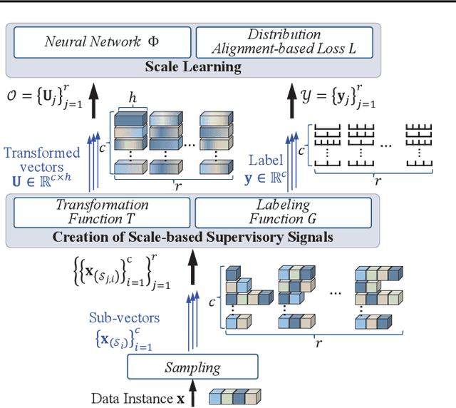 Figure 3 for Fascinating Supervisory Signals and Where to Find Them: Deep Anomaly Detection with Scale Learning
