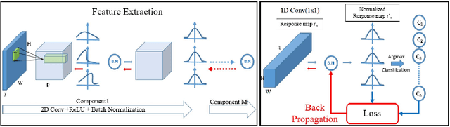 Figure 1 for A Dynamically Weighted Loss Function for Unsupervised Image Segmentation