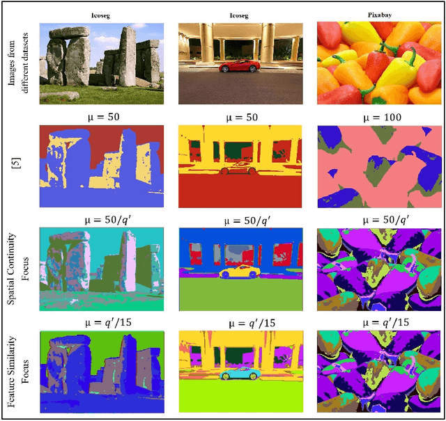 Figure 4 for A Dynamically Weighted Loss Function for Unsupervised Image Segmentation