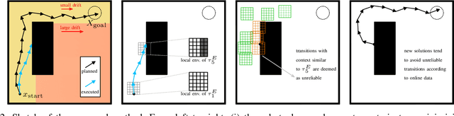 Figure 2 for Online Adaptation of Sampling-Based Motion Planning with Inaccurate Models