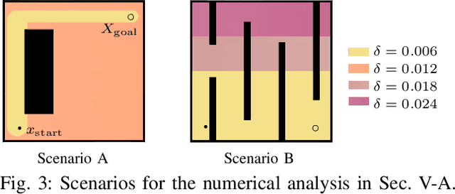 Figure 3 for Online Adaptation of Sampling-Based Motion Planning with Inaccurate Models