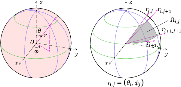 Figure 3 for Towards Function Space Mesh Watermarking: Protecting the Copyright of Signed Distance Fields