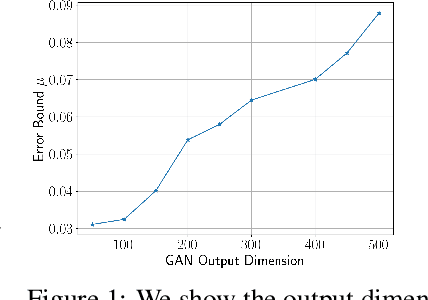 Figure 1 for A Linearly Convergent GAN Inversion-based Algorithm for Reverse Engineering of Deceptions